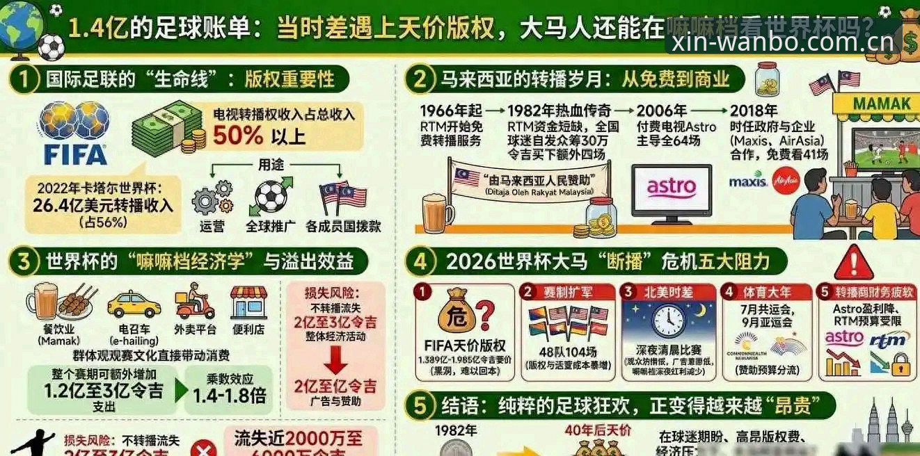 世界杯观赛遇冷的3大核心因素，资深老用户深度剖析